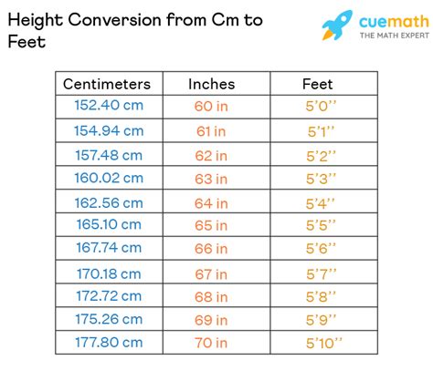 170 cm feet inch